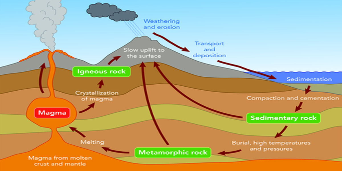 Aquamarine Formation.png