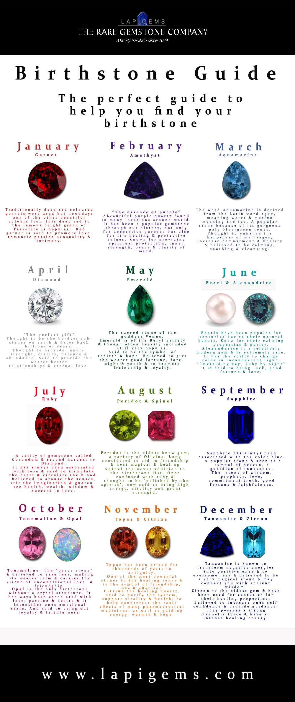 Real Birthstone Chart