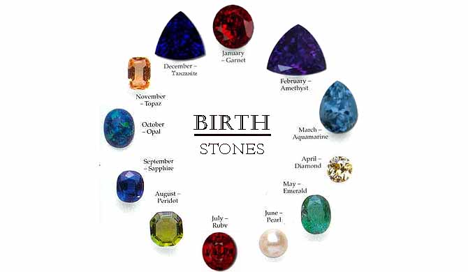 Australian Birthstone Chart