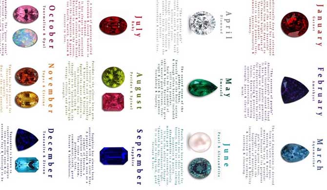 Australian Birthstone Chart