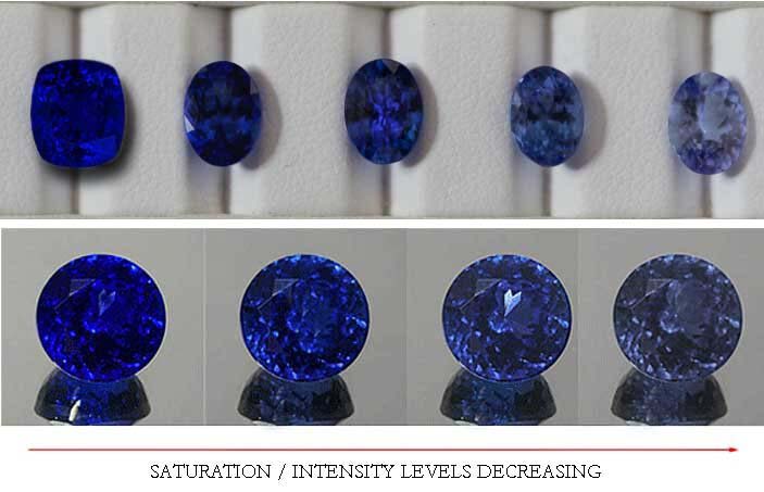 Tanzanite Grading Chart