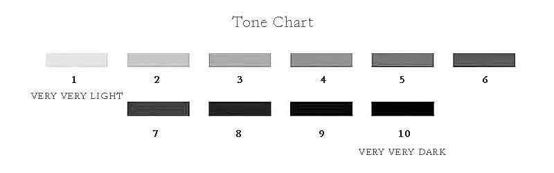 Tanzanite Color Chart