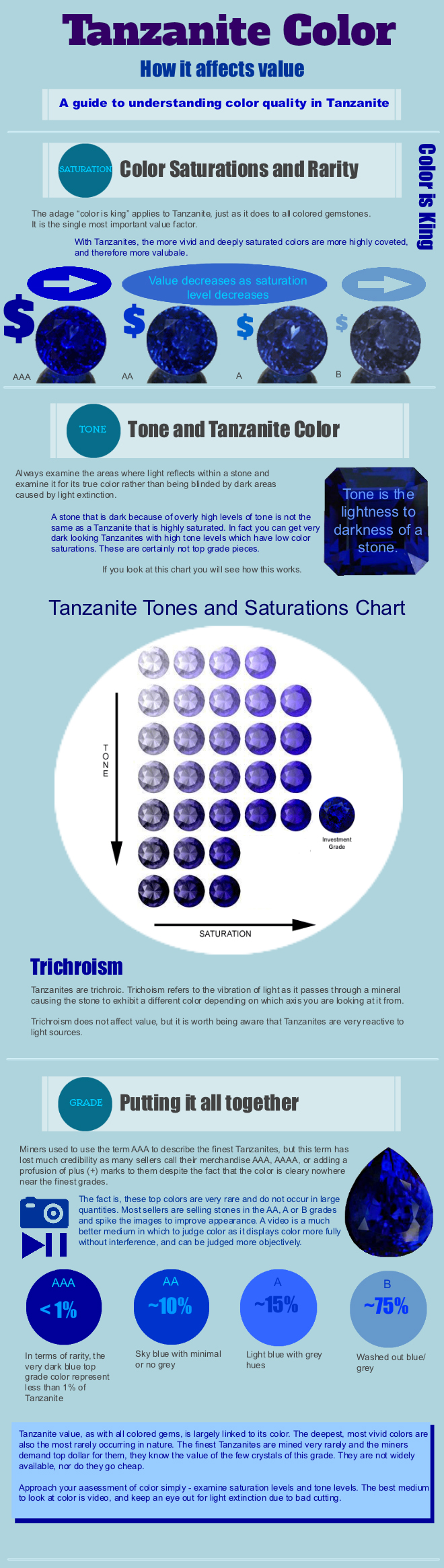 FREE Infographic Tanzanite Color.jpg