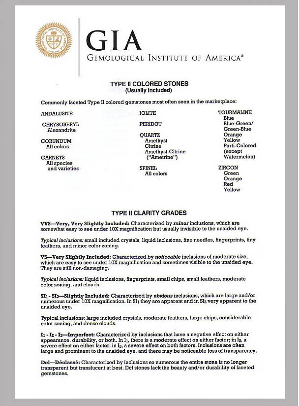 GIA Clarity Grading Type 2.jpg