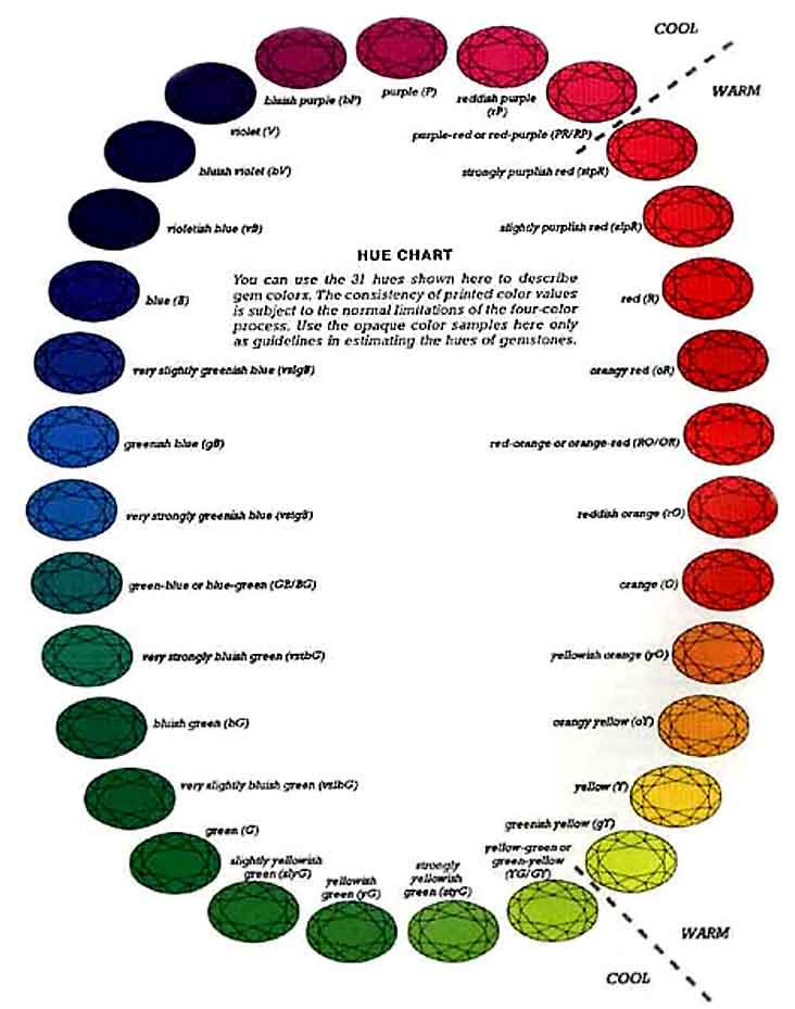 GIA Gemstones Color Wheel.jpg