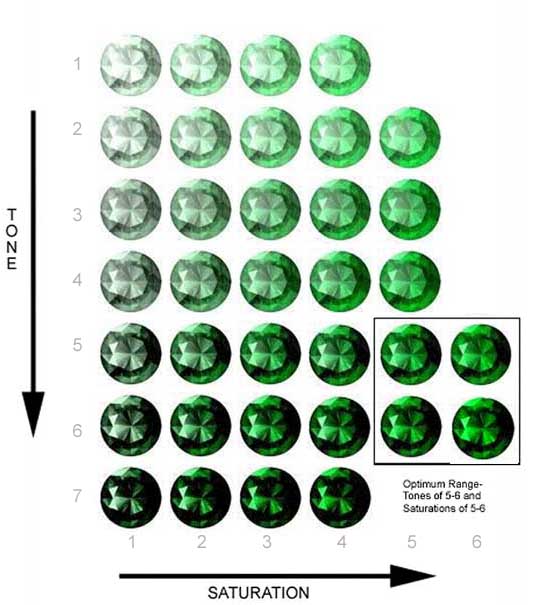 Jade Stone Color Chart