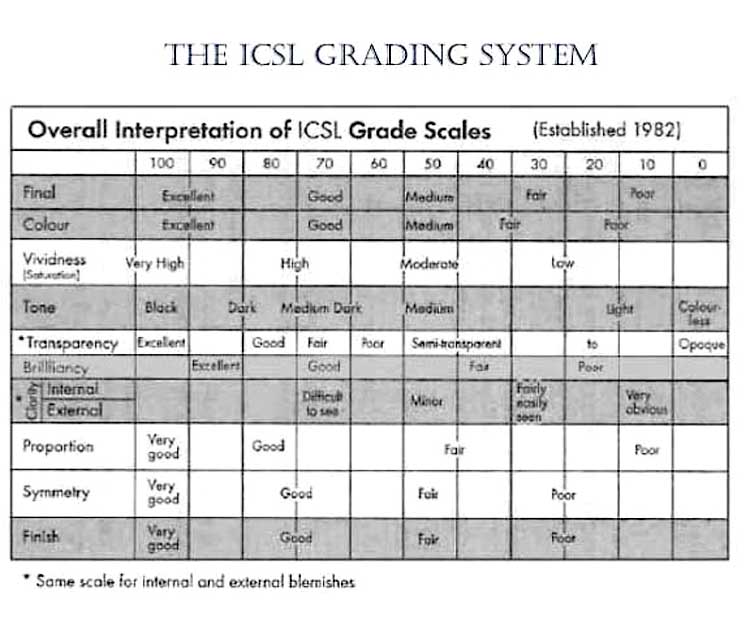 ICSL Grading System.jpg