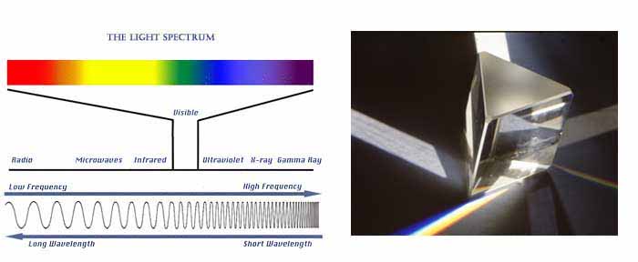 Light spectrum and prism.jpg