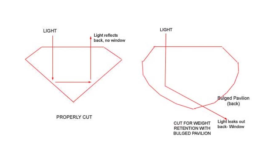 Light theory in Aquamarine gemstone cut.jpg