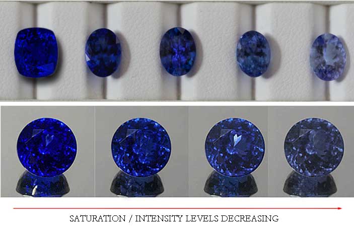 Tanzanite Quality Chart