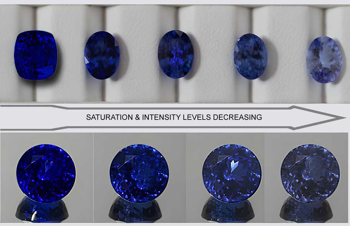 Tanzanite Color Saturations from fine to low grade.jpg