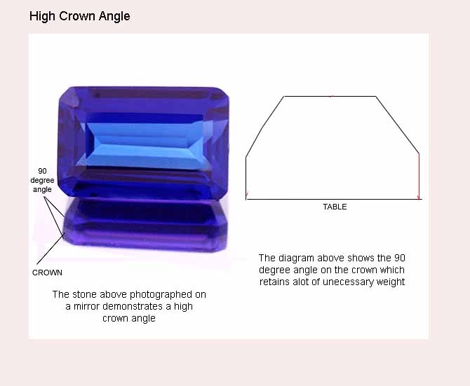 Tanzanite High Crown2.jpg