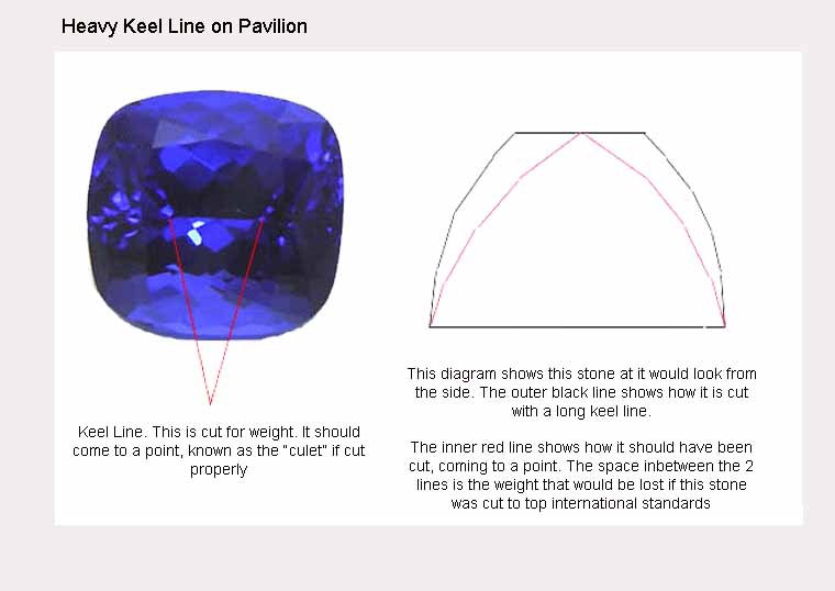 Tanzanite Keel.jpg