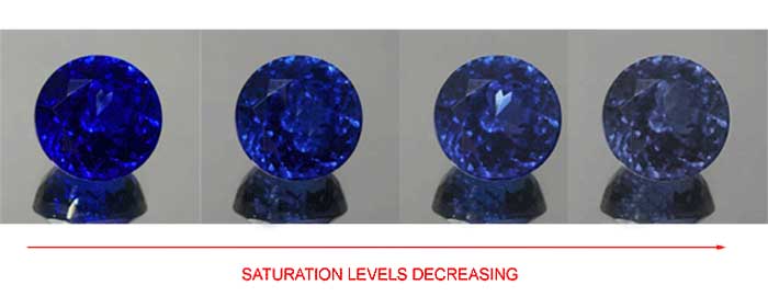 Tanzanite Grading Chart