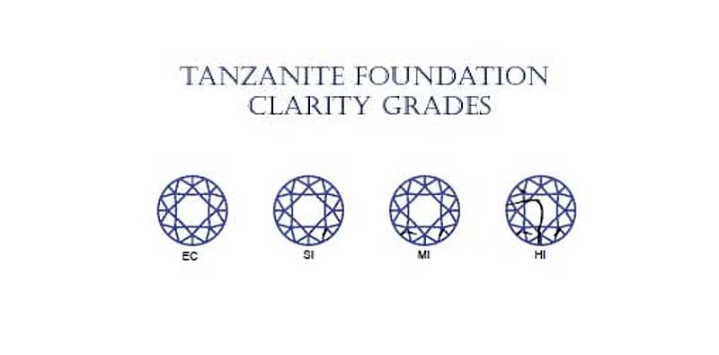 Tanzanite foundation grades.jpg