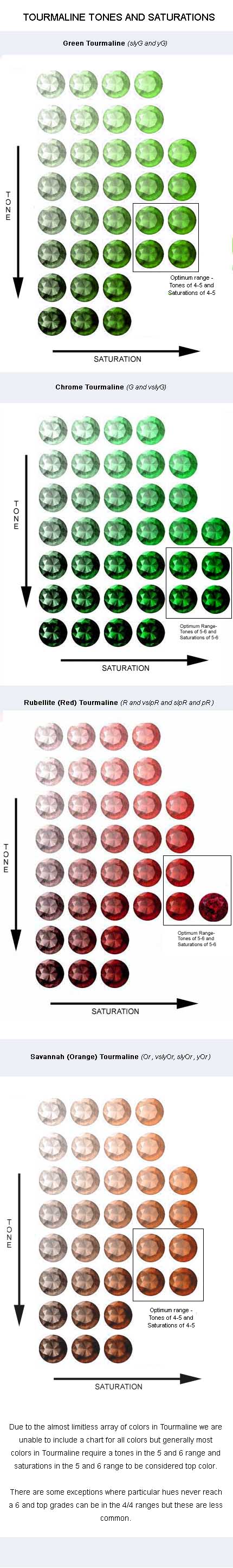 Dichroscope Color Chart